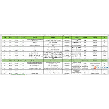 Code 10-Digit စက္ကူတွင်တရုတ်တင်သွင်းဒေတာ